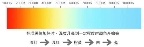 吉豐光電為你講解LED線型燈的色容差是什么？(圖2)